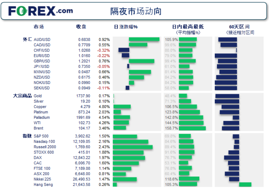 【嘉盛集团今日重点关注】：西得州原油、中国A50和恒指